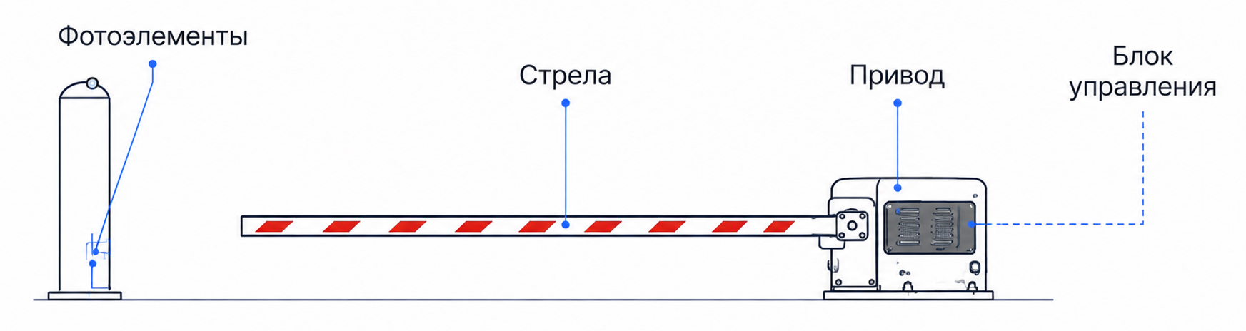 Шлагбаумы